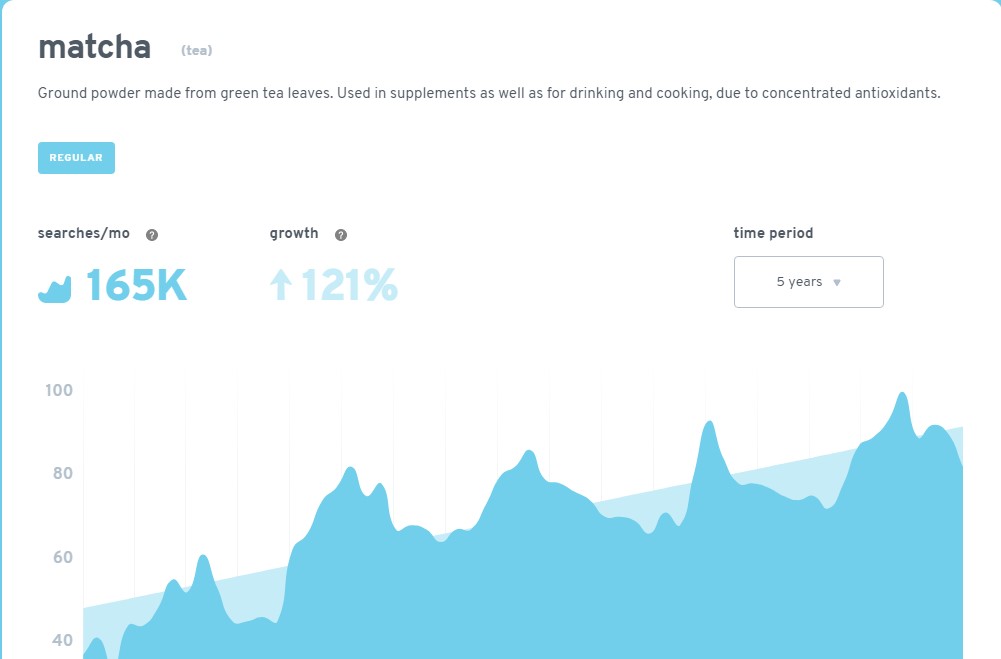 Exploding topics - green tea search after algorithm update